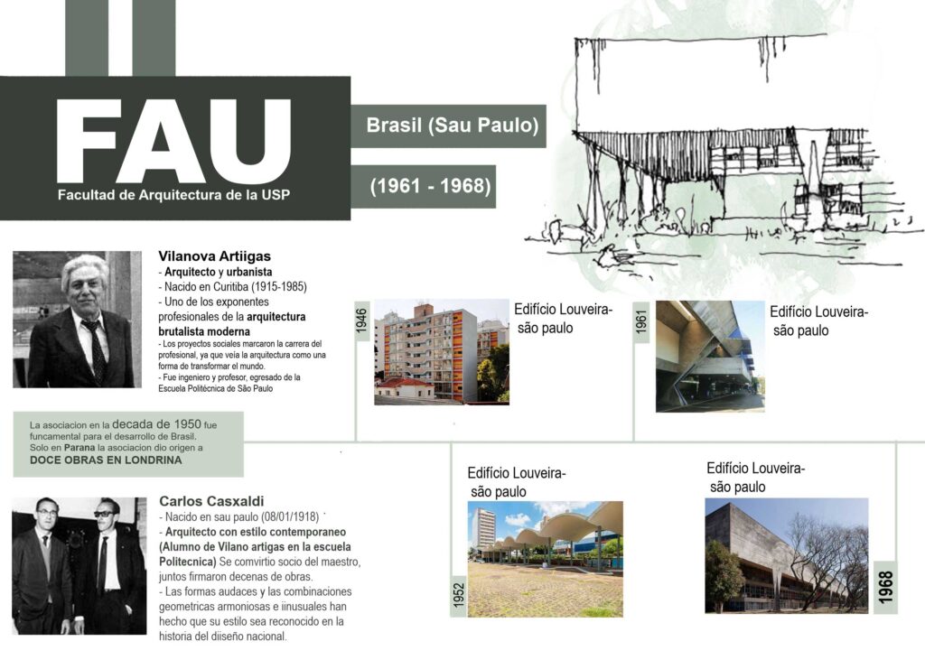 FAU USP análisis de obra
