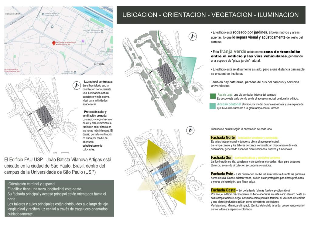 FAU USP análisis de obra