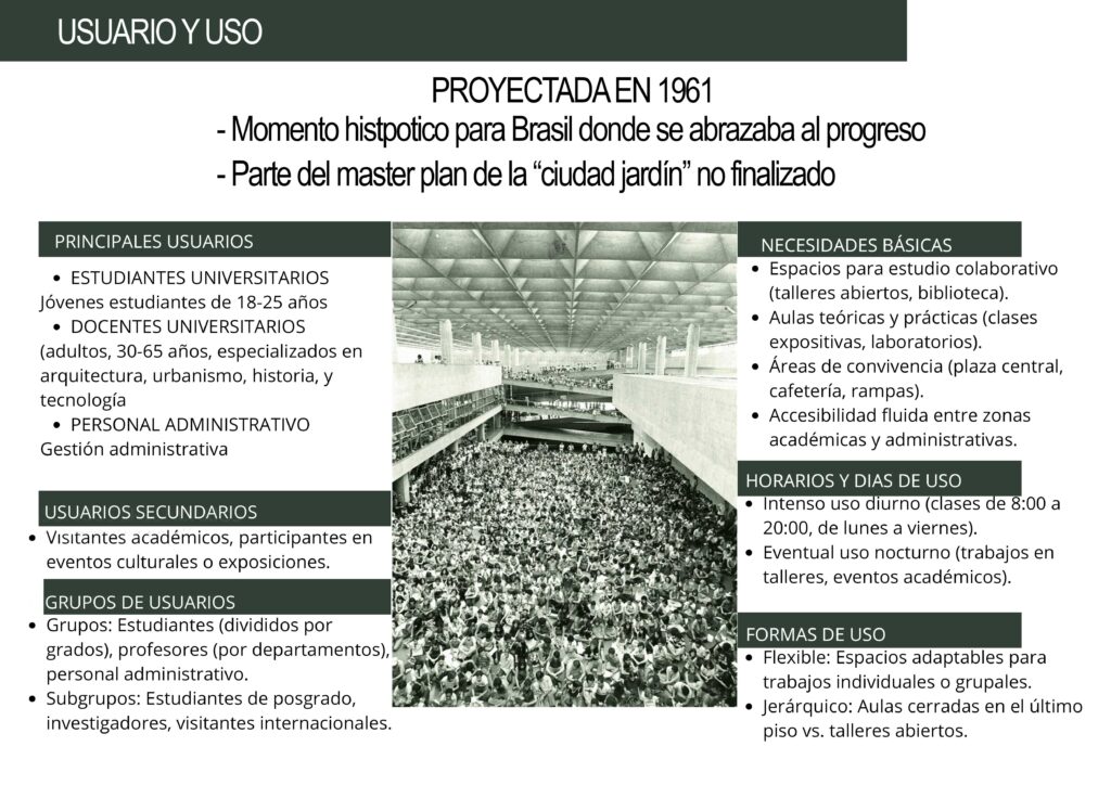 FAU USP análisis de obra