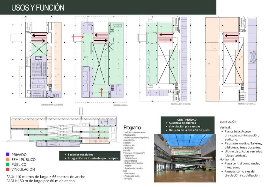 FAU USP análisis de obra